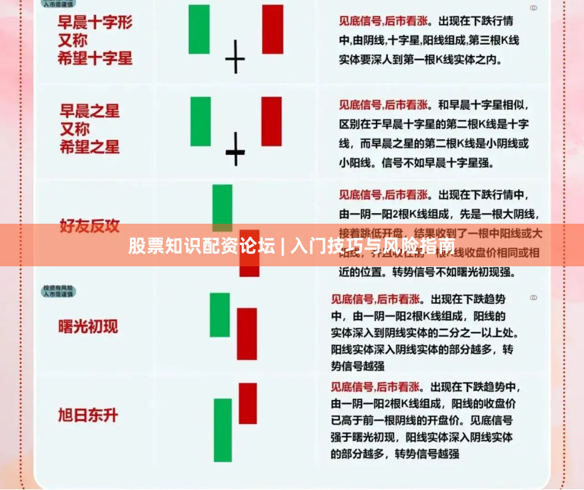 股票知识配资论坛 | 入门技巧与风险指南